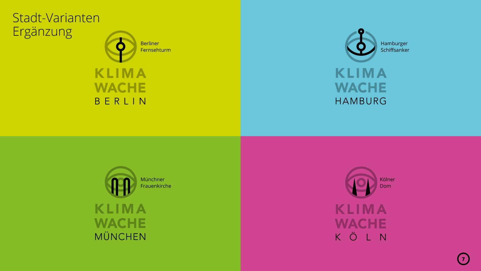 Projektansicht Klimawache Berlin
