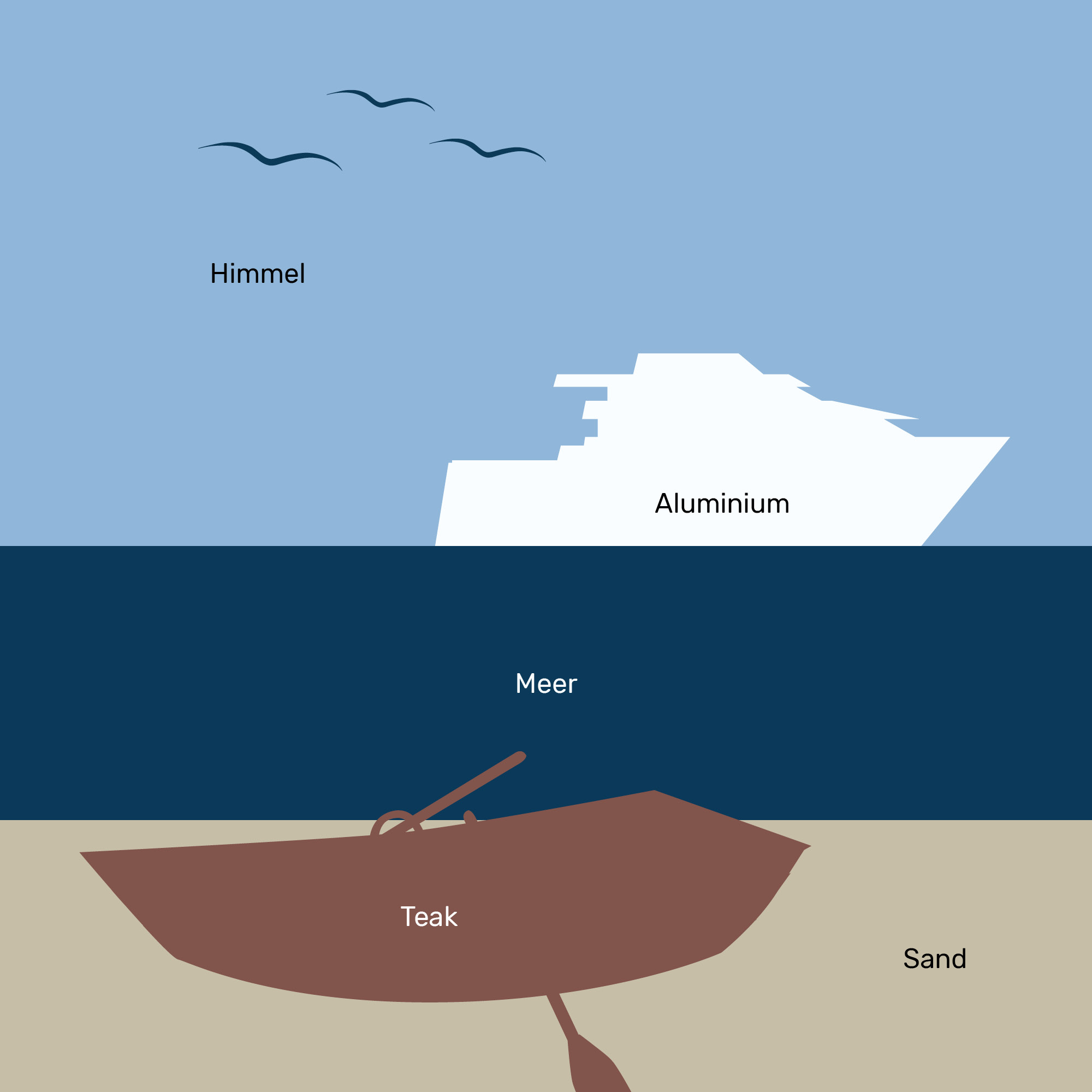 Gestaltungsmotiv für Mare Dent