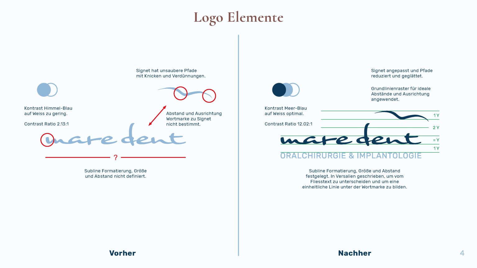 Styleguide für mare dent