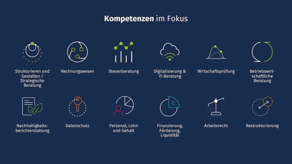 Projektansicht dhmp Unternehmenspraesentation