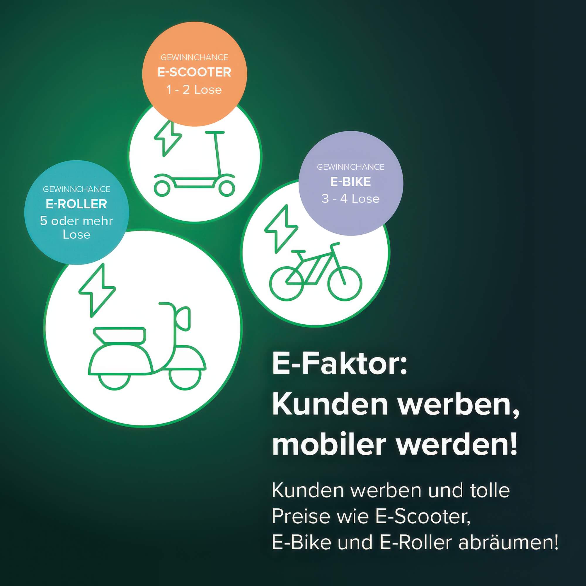 Motiv für das Rabot-Energy-Gewinnspiel „Kunden werben Kunden“